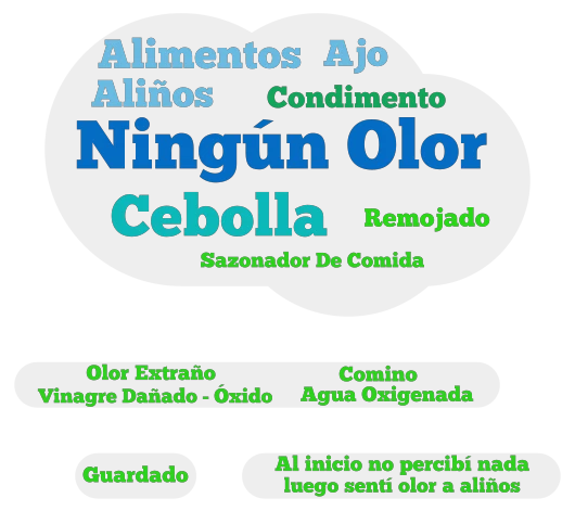Nube tag Olores word cloud art