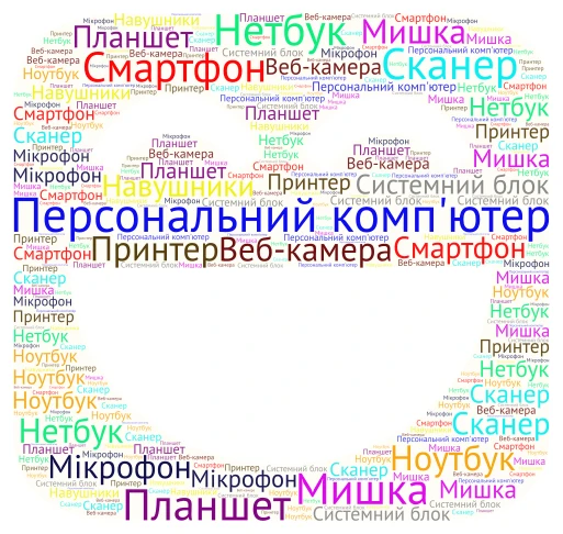 Сучасні комп'ютери та їх пристрої 4-В word cloud art