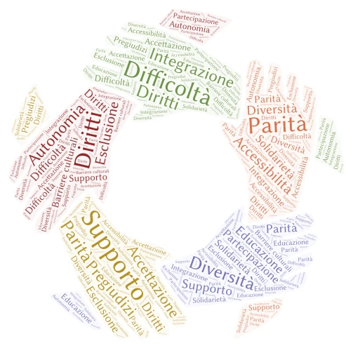 Nuvola di parole word cloud art
