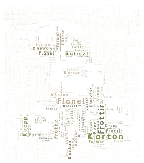 Gyapotvirágban pamut szövetek word cloud art