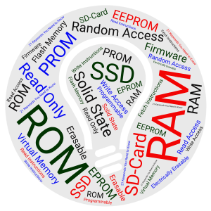 EDExcel iGCSE ICT - Unit 01 - Memory - 20 Keywords word cloud art