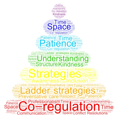 Co-regulation word cloud art