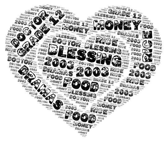 Blessing Aduku word cloud art