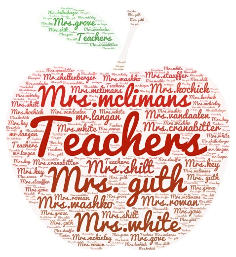 teachers word cloud art