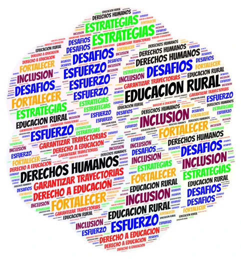 NUBE DE PALABRAS  word cloud art