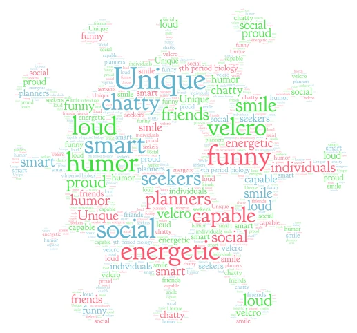 5th period biology word cloud art