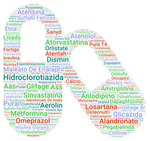 Medication List word cloud art