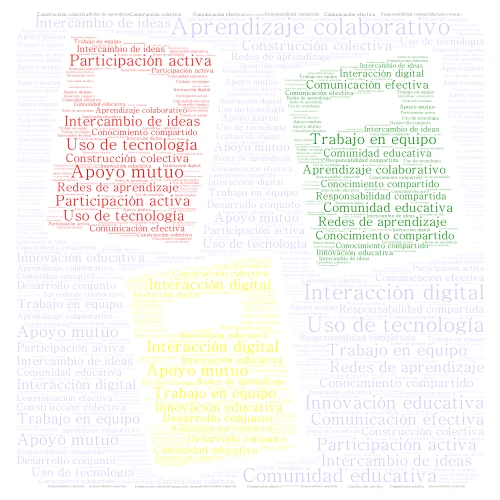 Elementos de una red de aprendizaje word cloud art