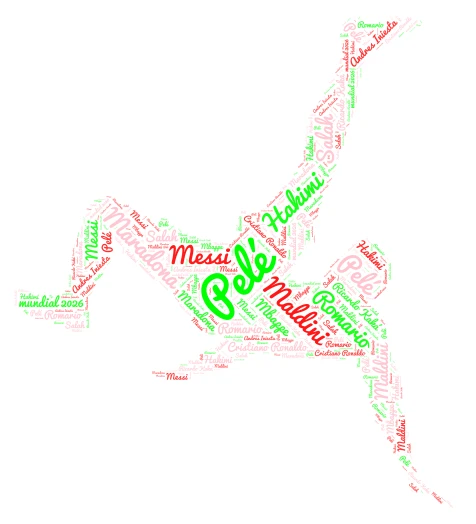 fútbol word cloud art