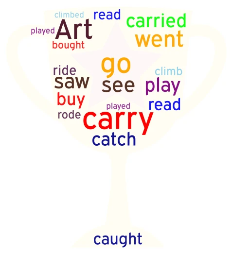 past simple  word cloud art