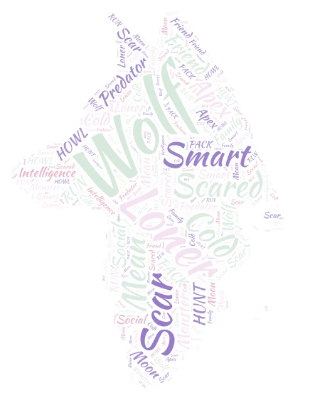 wolves word cloud art
