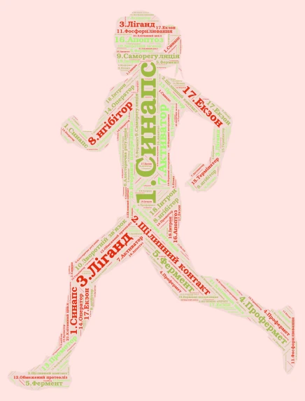 Саморегуляція організму word cloud art