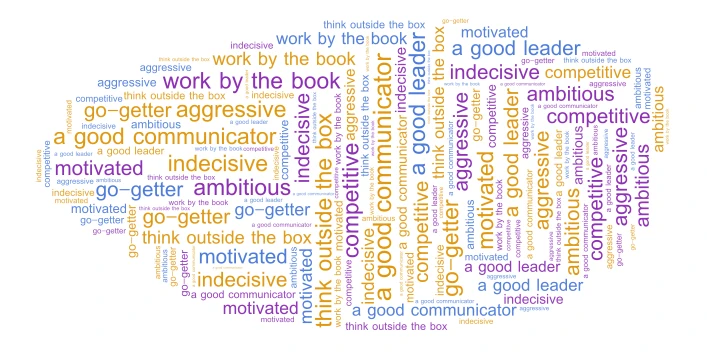 Communication & Drive word cloud art