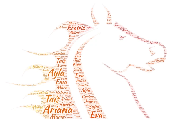 amigas word cloud art