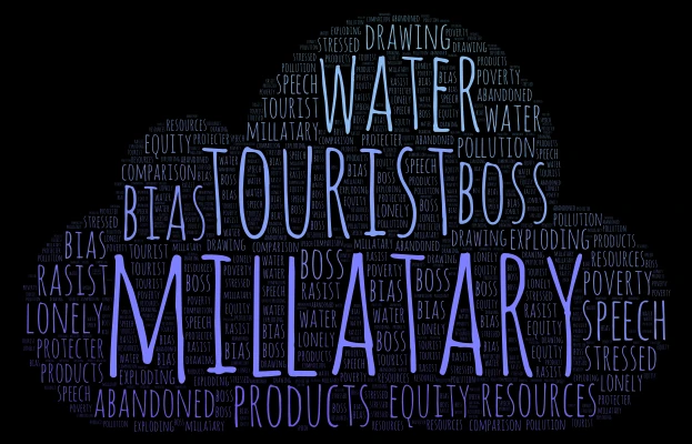 World Problems word cloud art