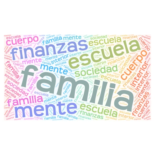 Copy of family word cloud art