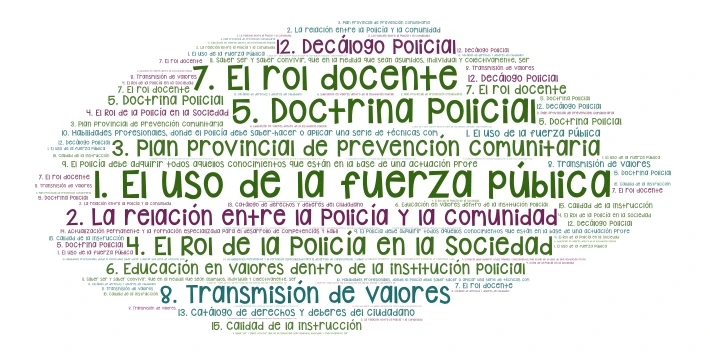 Unidad 3 Etica Policial word cloud art