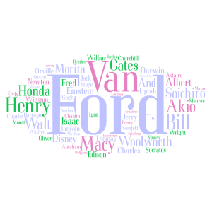 Well Known Names word cloud art