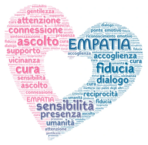 EMPATIA word cloud art