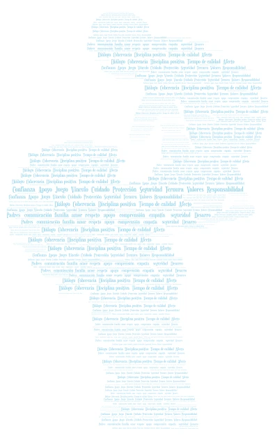 La buena crianza de los niños word cloud art