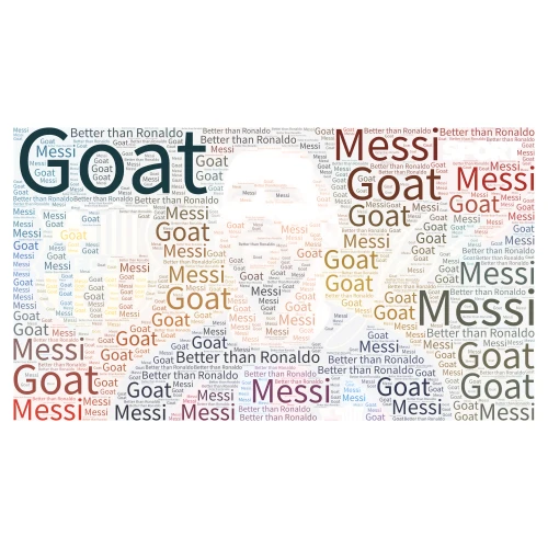 Messi word cloud art