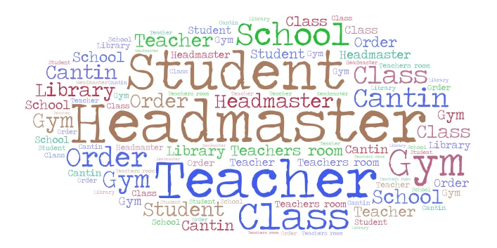 Efe nin kelime bulutu word cloud art