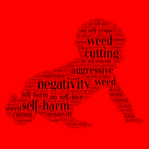 Negative Thoughts word cloud art