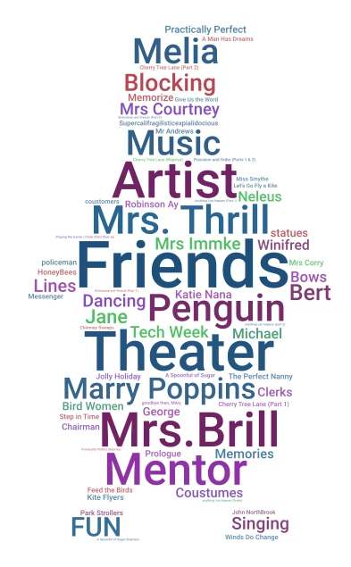 CUTC Penguin Project word cloud art