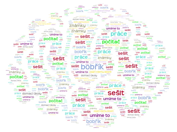 Mozek 1 word cloud art