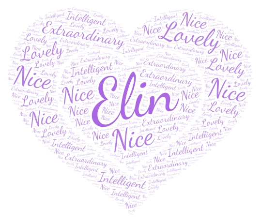Me word cloud art
