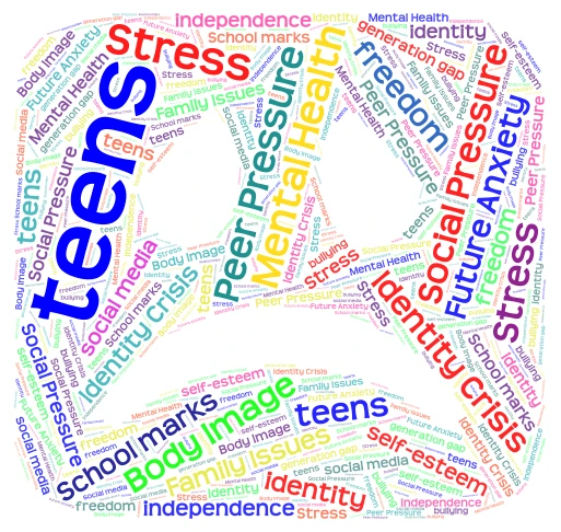 Teenagers Life Problems word cloud art