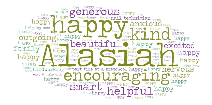 Words that describe me  word cloud art