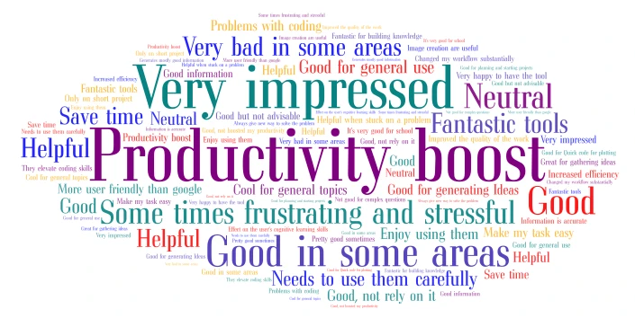 Experience word cloud art