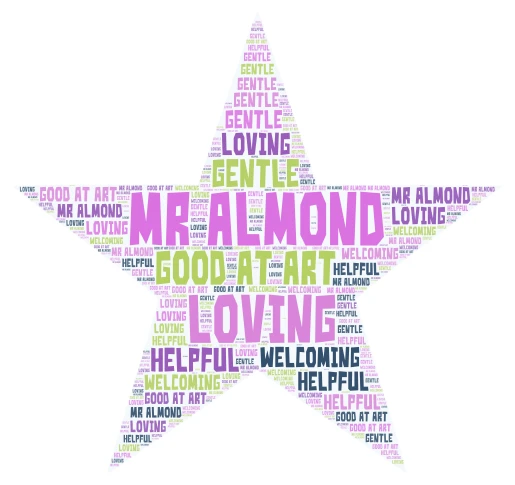 Mr Almond word cloud art