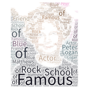 I am friend with famous guy word cloud art