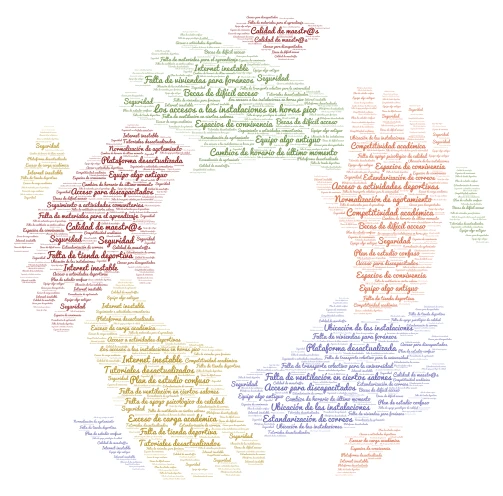 LLUVIA DE PROBLEMAS word cloud art