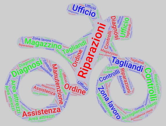 Identità dell'officina word cloud art