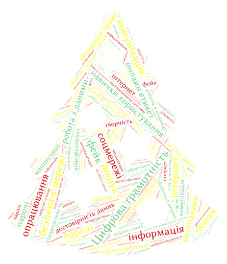 Цифрова грамотність  word cloud art