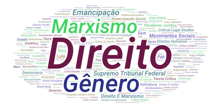 Pesquisa I word cloud art