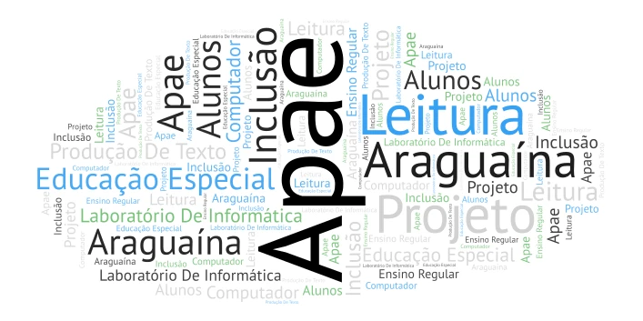 Apresentação word cloud art