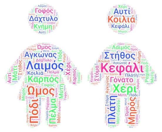 Μέλη του Ανθρώπινου Σώματος word cloud art