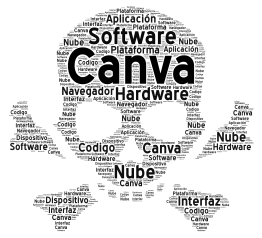 Giovany word cloud art