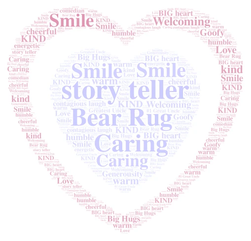 Our Uncle Dicky word cloud art