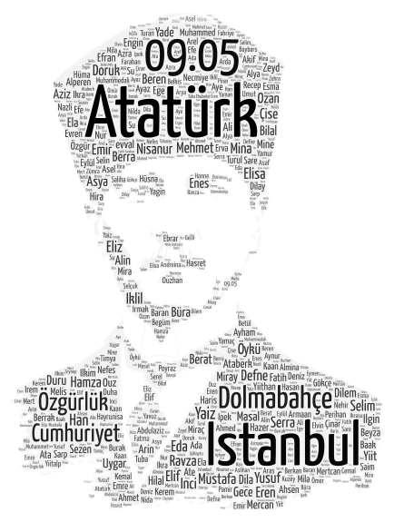 ATATURK word cloud art