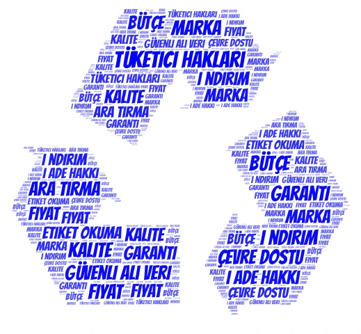 Bilinçli Tüketici word cloud art