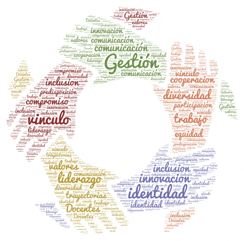 Actividad word cloud art