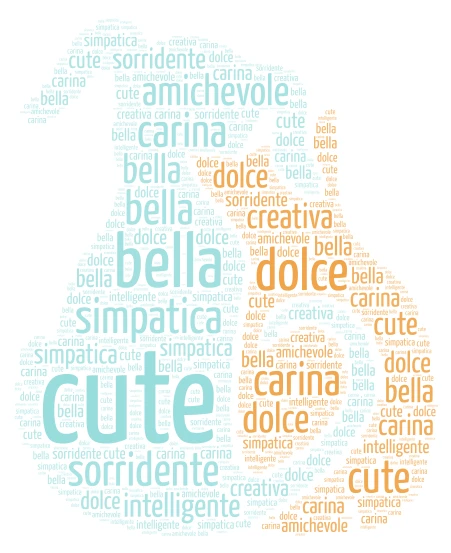sveva word cloud art