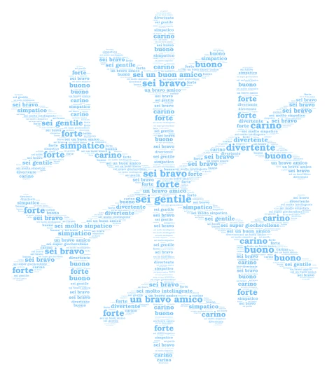 matteo word cloud art