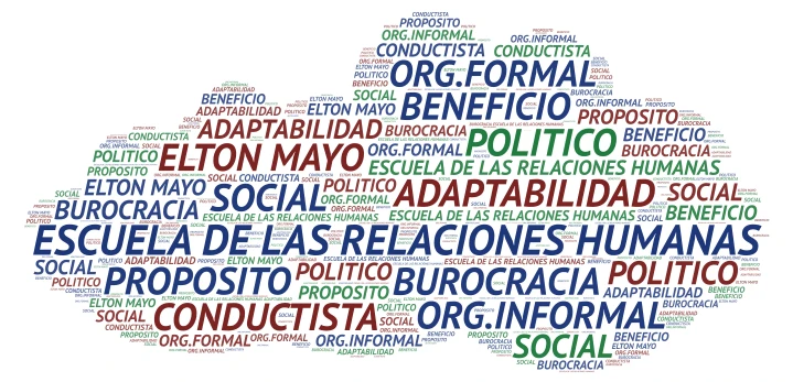 RECURSOS HUMANOS word cloud art