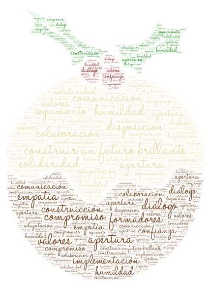 caligrama de la comunidad word cloud art
